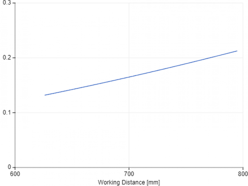 Z-Accuracy Z-Accuracy