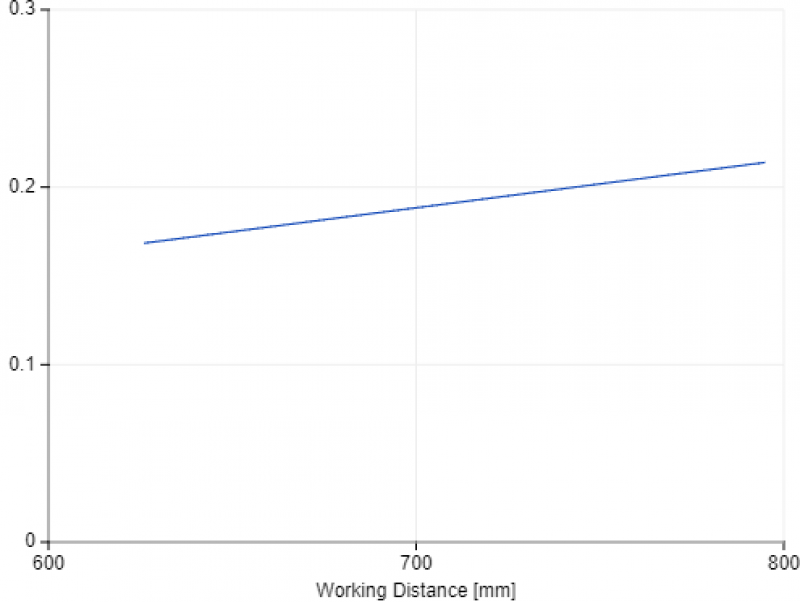 XY Pixel Size XY Pixel Size
