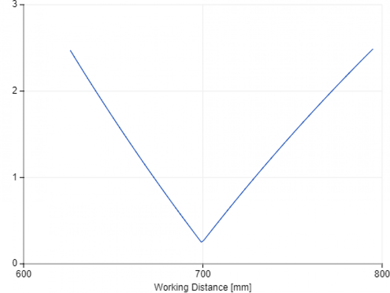 Optics Blur Optics Blur
