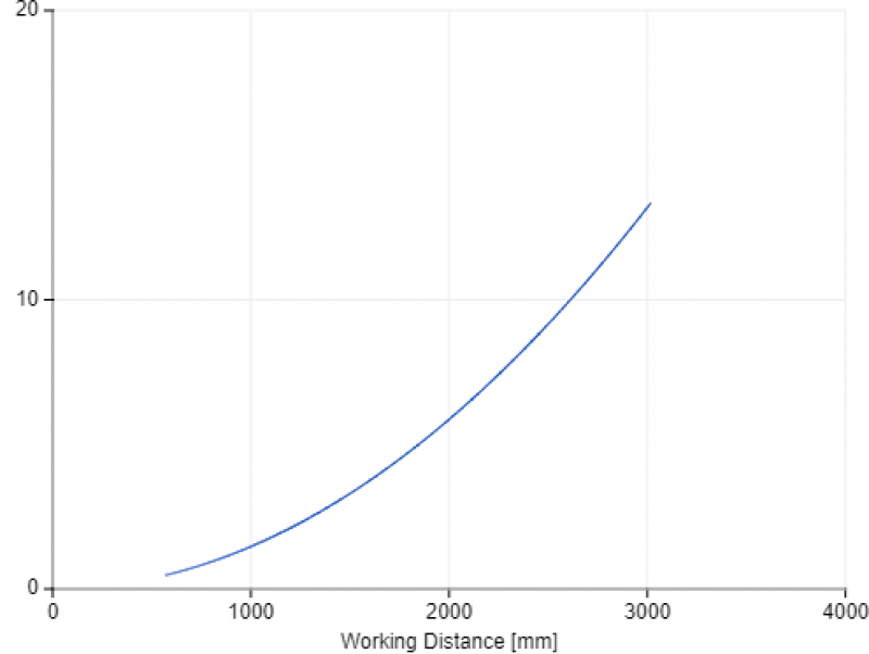 Z-Accuracy Z-Accuracy