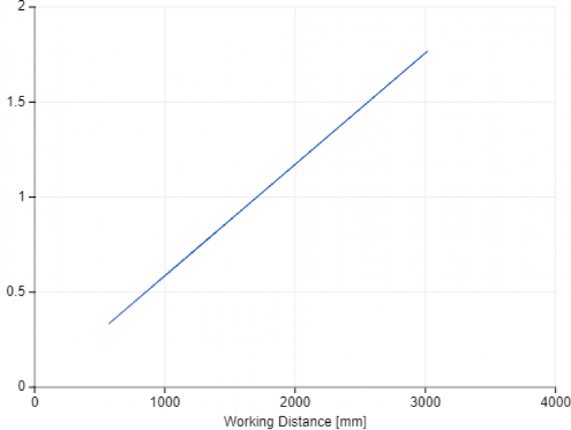 XY Pixel Size XY Pixel Size