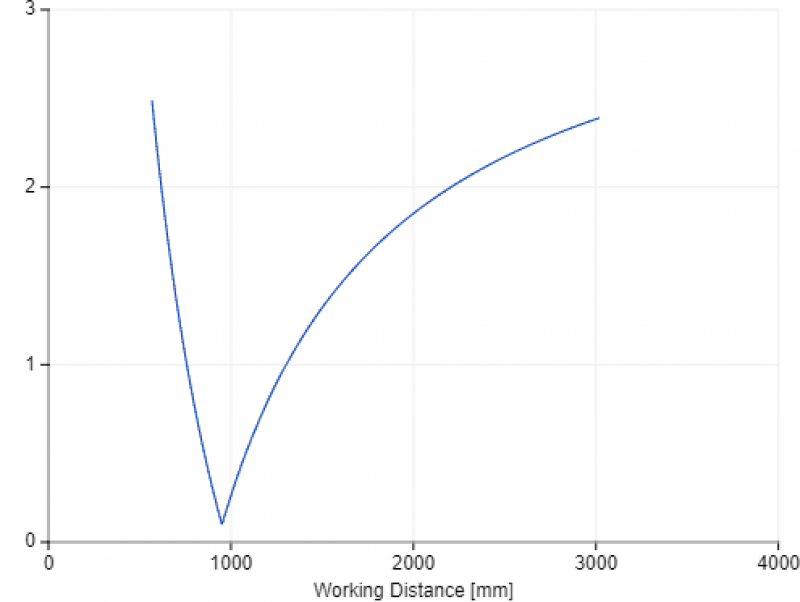 Optics Blur Optics Blur