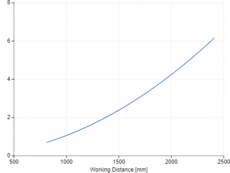 Z-Accuracy Z-Accuracy