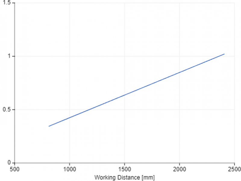 XY Pixel Size XY Pixel Size