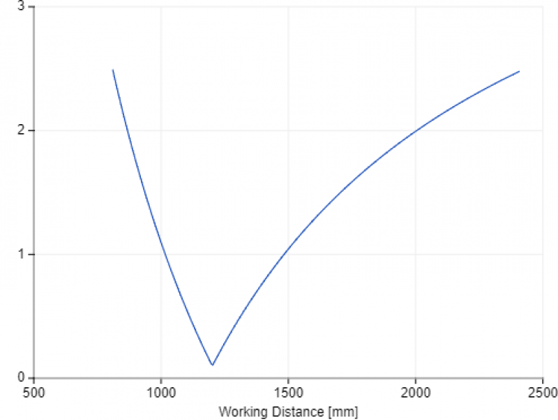 Optics Blur Optics Blur