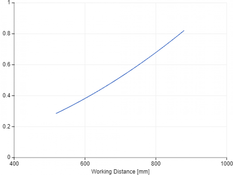 Z-Accuracy Z-Accuracy