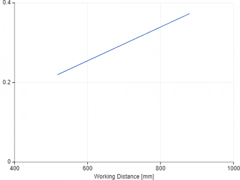 XY Pixel Size XY Pixel Size