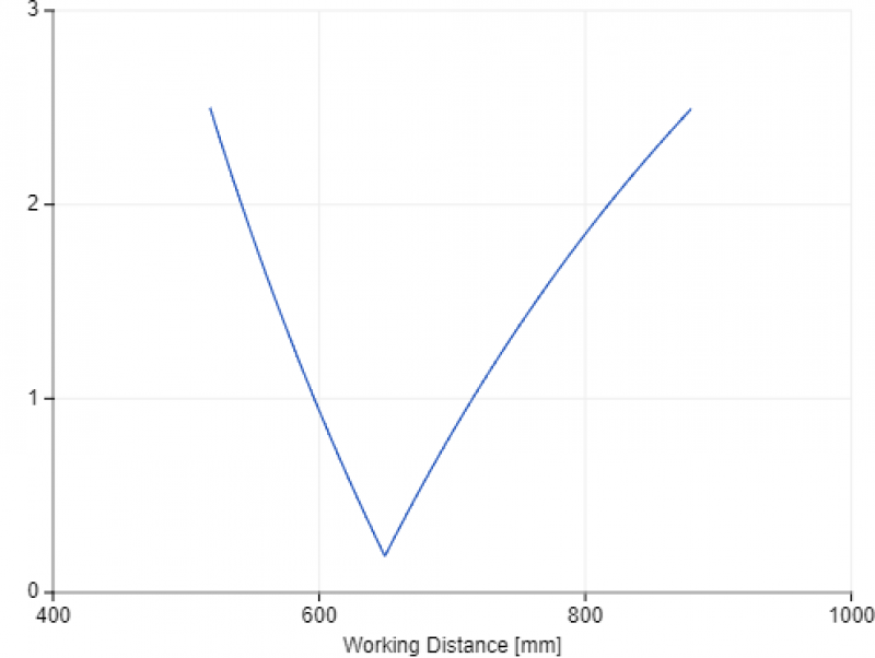 Optics Blur Optics Blur